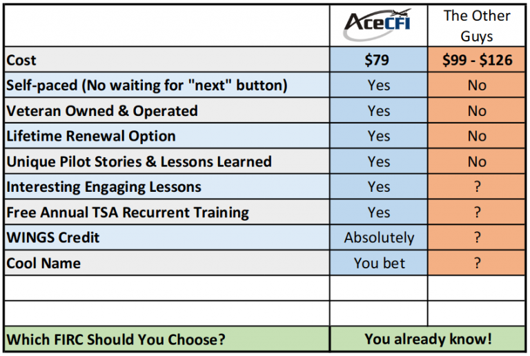 AceCFI comparison